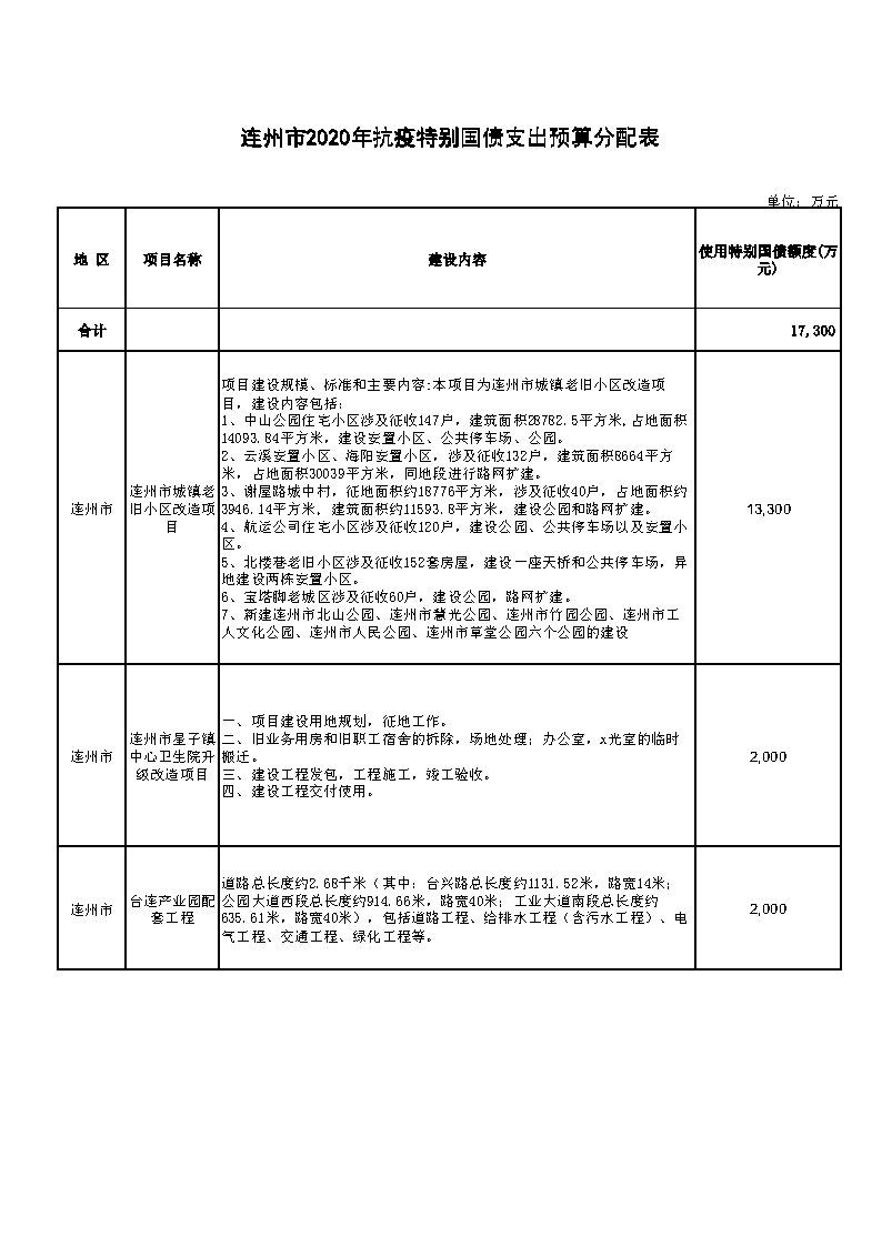 附件：連州市2020年抗疫特別國(guó)債支出預(yù)算分配表.jpg