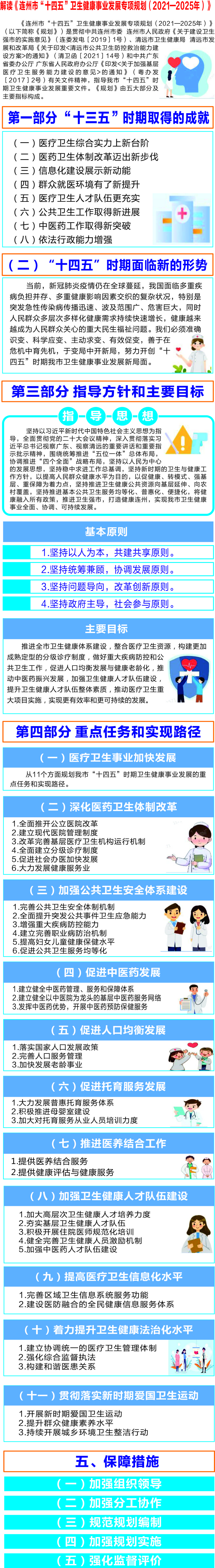 一圖解讀《連州市“十四五”衛(wèi)生健康事業(yè)發(fā)展專項(xiàng)規(guī)劃（2021—2025年）.jpg