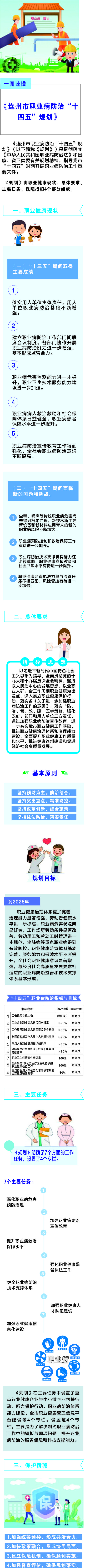 一圖讀懂《連州市職業(yè)病防治“十四五”規(guī)劃》.jpg