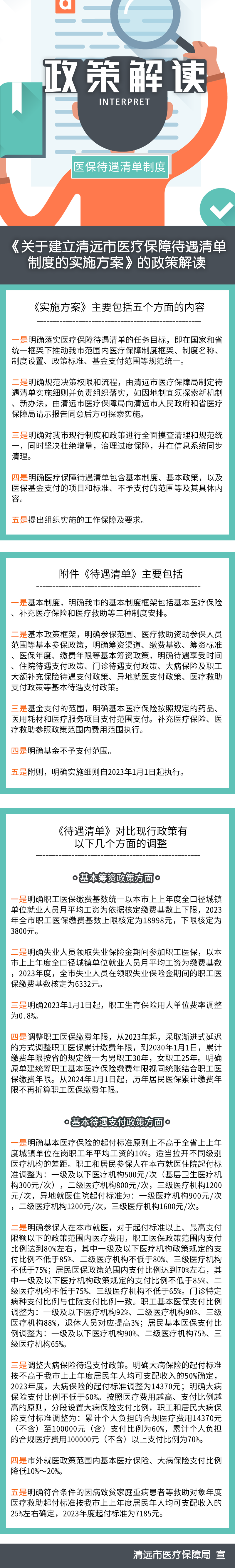 一圖讀懂建立清遠(yuǎn)市醫(yī)療保障待遇清單制度的實施方案.png