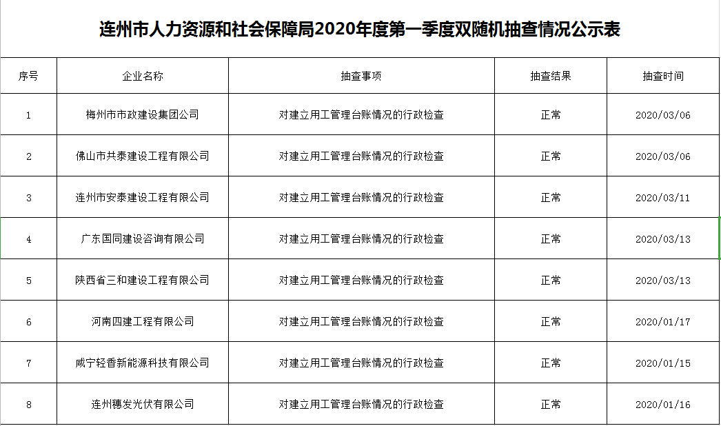 連州市人力資源和社會(huì)保障局2020年度第一季度雙隨機(jī)抽查情況公示表.png