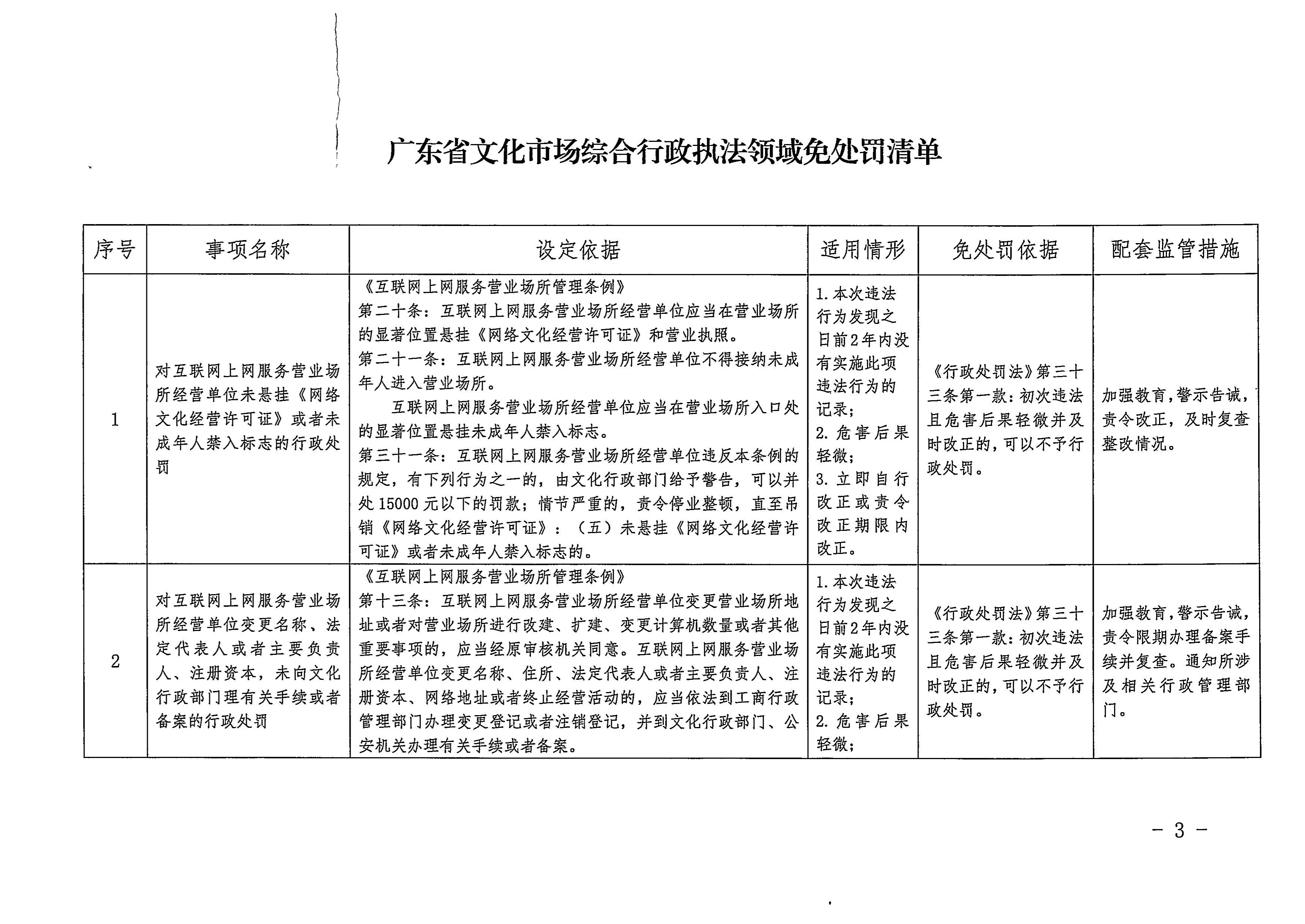 廣東省文化和旅游廳關(guān)于印發(fā)廣東省文化市場(chǎng)綜合行政執(zhí)法領(lǐng)域免處罰清單的通知3.jpeg