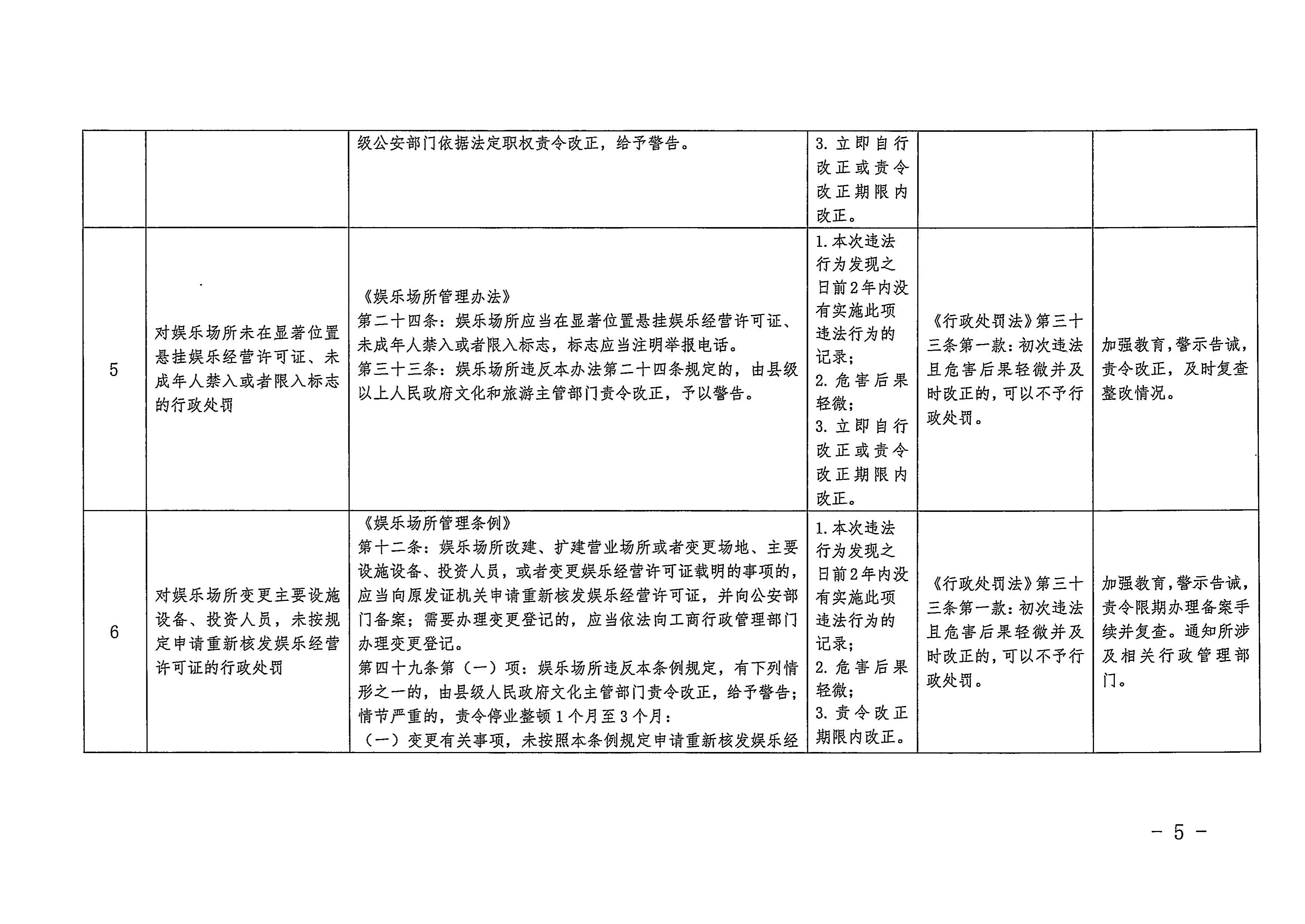 廣東省文化和旅游廳關(guān)于印發(fā)廣東省文化市場(chǎng)綜合行政執(zhí)法領(lǐng)域免處罰清單的通知5.jpeg