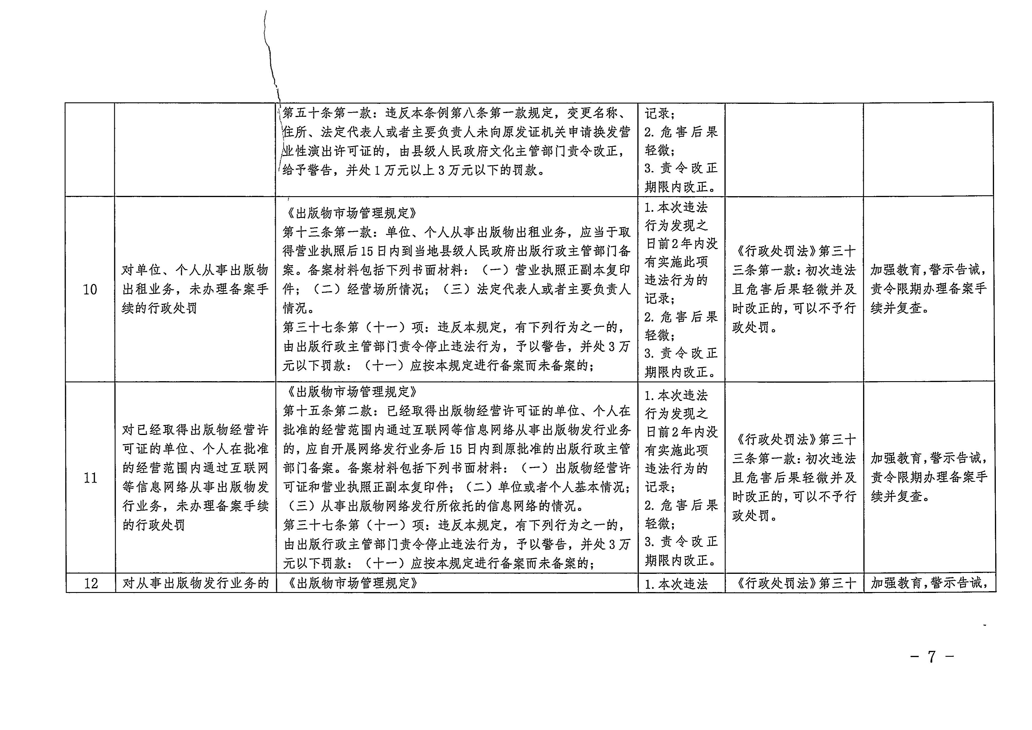 廣東省文化和旅游廳關(guān)于印發(fā)廣東省文化市場(chǎng)綜合行政執(zhí)法領(lǐng)域免處罰清單的通知7.jpeg