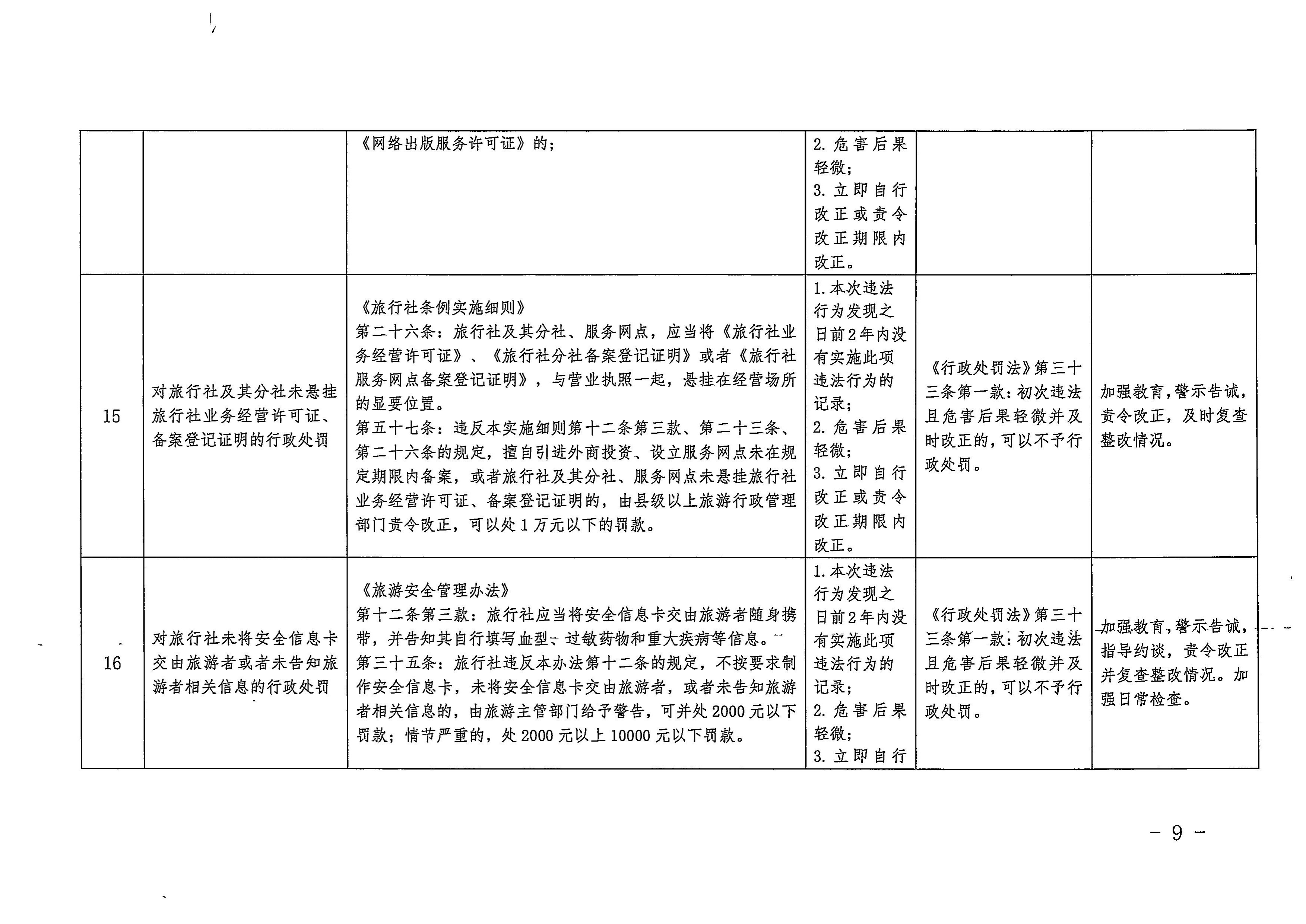 廣東省文化和旅游廳關(guān)于印發(fā)廣東省文化市場(chǎng)綜合行政執(zhí)法領(lǐng)域免處罰清單的通知9.jpeg